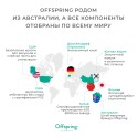 Эко-подгузники Offspring Newborn 2-4 кг 26 шт цвет: лимоны Эко-подгузники Offspring Newborn 2-4 кг 26 шт цвет: лимоны